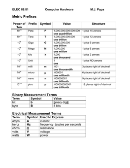 Metric Prefixes Binary Measurement Terms Electrical Measurement Terms