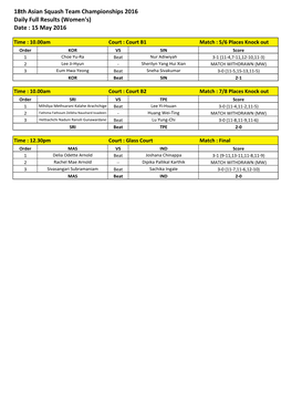 18Th Asian Squash Team Championships 2016 Daily Full Results (Women's) Date : 15 May 2016