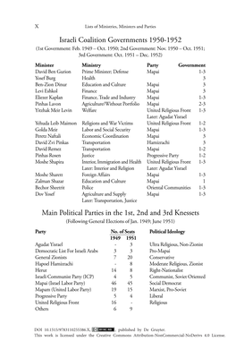 Israeli Coalition Governments 1950-1952 Main Political Parties In