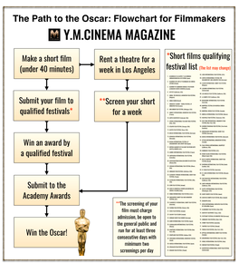 The Path to the Oscar: Flowchart for Filmmakers