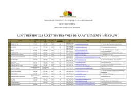 Liste Des Hotels Receptifs Des Vols De Rapatriements / Speciaux