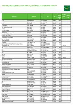 Subventions, Garanties D'emprunts Et Aides En Nature Octroyées En 2013 Aux Associations Ou Fondations