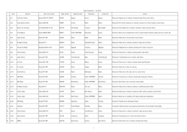 Date Operator Type of the Aircraft Flight Number Departure Place Destination Landing Site Outline