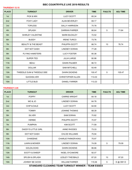 BBC Countryfile Live Show Results