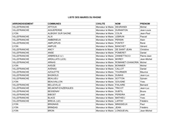 Liste Des Maires Du Rhone