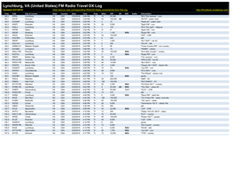 Lynchburg, VA (United States) FM Radio Travel DX Log Updated 2/21/2016 Click Here to View Corresponding RDS/HD Radio Screenshots from This Log