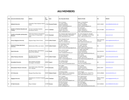 Copy of AIU MEMBERS UNIVERSITIES AND