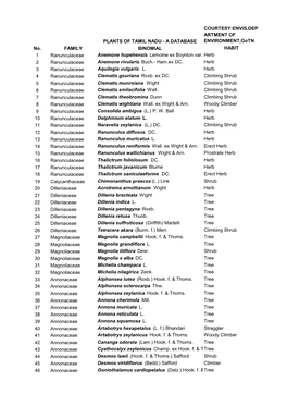 PLANTS of TAMIL NADU - a DATABASE ENVIRONMENT,Gotn No