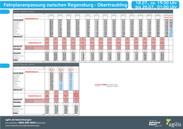 Obertraubling Zwischen - Plattling Regensburg - Obertraubling Gültig: 18.07., Ca