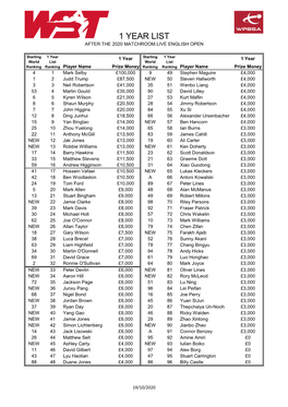 Master Money List After 2020 English Open.Xlsx