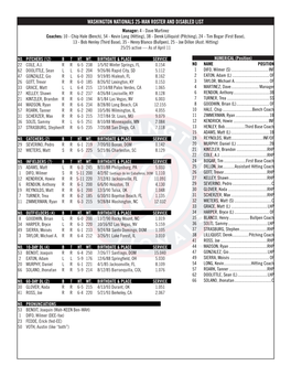 Washington Nationals 25-Man Roster And