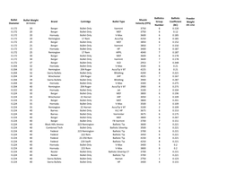 Ballistics Group Number Ballistic Coefficient