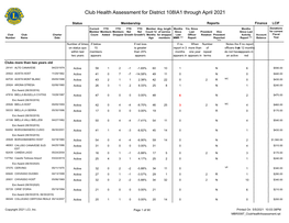 Club Health Assessment MBR0087