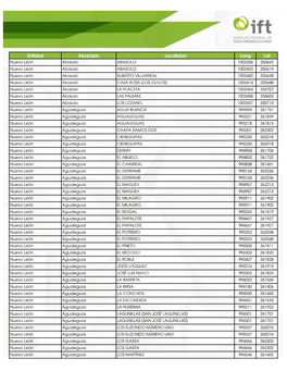 Entidad Municipio Localidad Long