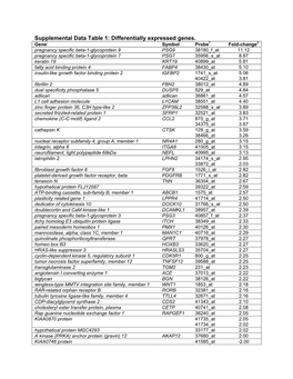 Supplemental Data Table 1: Differentially Expressed Genes