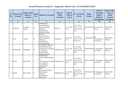 Accused Persons Arrested in Alappuzha District from 22.12.2019To28.12.2019