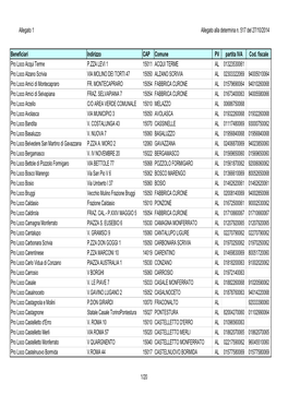 Allegato 1 Allegato Alla Determina N. 517 Del 27/10/2014 Beneficiari