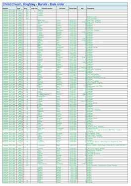 Knightley Burials