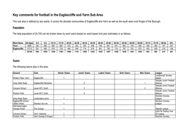 Key Comments for Football in the Eaglescliffe and Yarm Sub Area