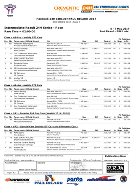 Intermediate Result 24H Series - Race 5 - 7 May 2017 Race Time = 02:00:00 Paul Ricard - 5842 Mtr