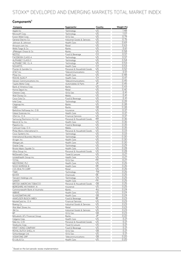 Stoxx® Developed and Emerging Markets Total Market Index
