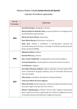 Lista Das 45 Mulheres Premiadas Com O Diploma Mulher-Cidadã Carlota