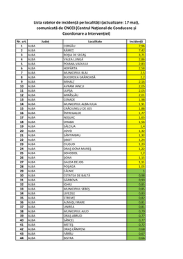 Lista Ratelor De Incidență Covid-19 Pe Localități