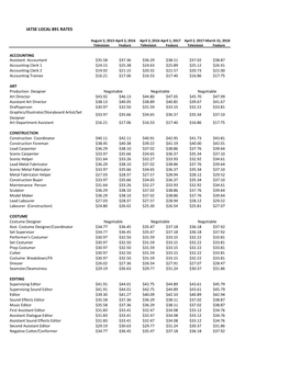 Iatse Local 891 Rates