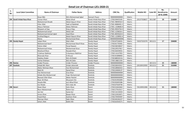 Detail List of Chairman Lzcs 2020-21 No