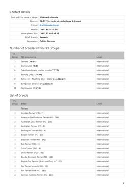 Contact Details Number of Breeds Within FCI Groups List of Breeds