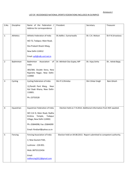 Annexure-I LIST of RECOGNISED NATIONAL SPORTS FEDERATIONS INCLUDED in OLYMPICS