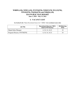 WBBW(AM), WPIC(AM), WYFM(FM), WHOT-FM, WLLF(FM), WWIZ(FM), WQXK(FM) and WRQX(AM) EEO PUBLIC FILE REPORT June 1, 2020 – May 31, 2021