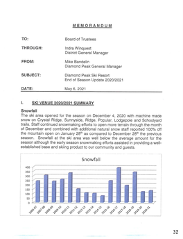 Diamond Peak Ski Resort Report