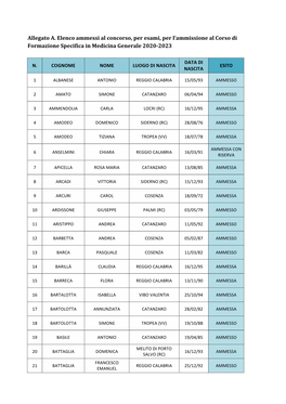 Elenco Ammessi Al Concorso Per Ammissione Al Corso Formazione