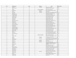 Sr.No. Applicant Name Round Mobile No. Allotted Category