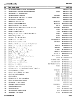 Auction Results Arizona