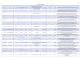 Fuji Oil Group Grievance List Updated: 31St March 2021