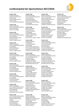 Landkreispokal Sportschießen 2017-2018