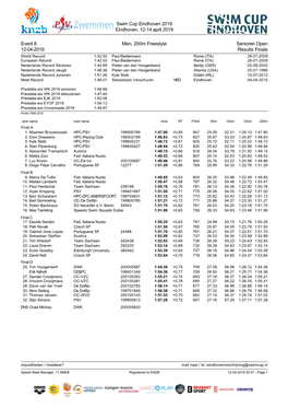 Swim Cup Eindhoven 2019 Eindhoven, 12-14 April 2019 Event