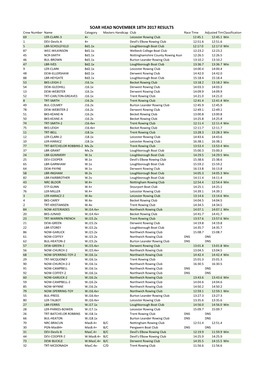 Soar Head November 18Th 2017 Results