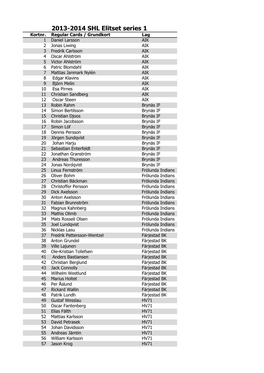 2013-2014 SHL Elitset Series 1 Kortnr