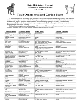 Poisonous Plants List