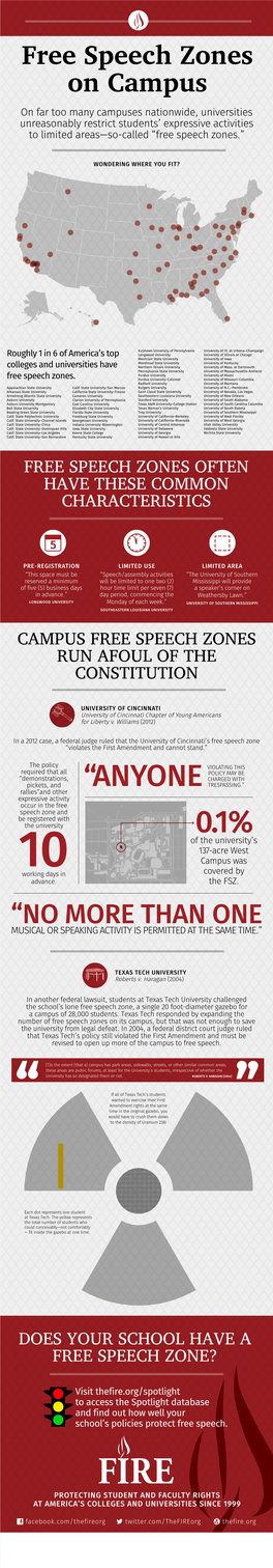 Free Speech Zones on Campus