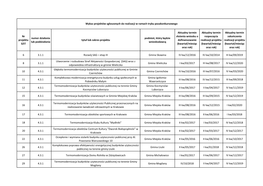 Wykaz Terminów Realizacji Projektów Zgłoszonych Do Realizacji W Ramach