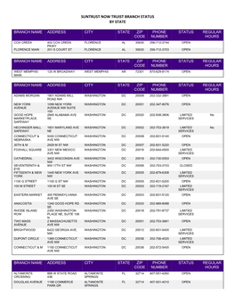 Suntrust Now Truist Branch Status by State
