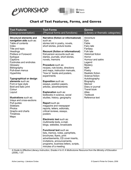 Chart of Text Forms and Genres
