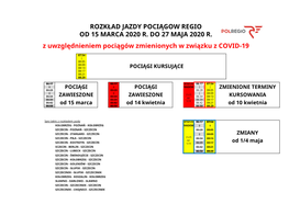 Z Uwzględnieniem Pociągów Zmienionych W Związku Z COVID-19