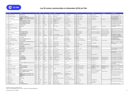 Liste Des Unions Commerciales De L'ain