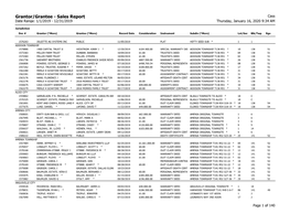 Grantor/Grantee - Sales Report Cass Date Range: 1/1/2019 - 12/31/2019 Thursday, January 16, 2020 9:34 AM