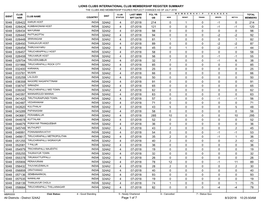 District 324A2.Pdf